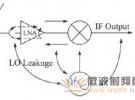 高增益高線性度CMOS偶次諧波混頻器設(shè)計