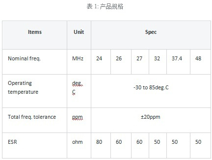 晶體振蕩子XRCGD系列在無線通信設備的應用