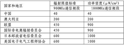 部分國(guó)家和組織的公眾輻射限值標(biāo)準(zhǔn)