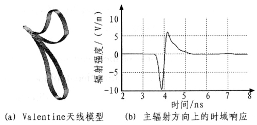 Valentine天線仿真時域結果