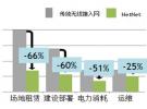 MRO一體化微型基站解決基站建設難題