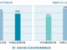 在部署TD-LTE網(wǎng)絡(luò)時(shí)選擇最適合的天線