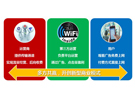 LTE-FI開啟4G時代WIFI運營新模式