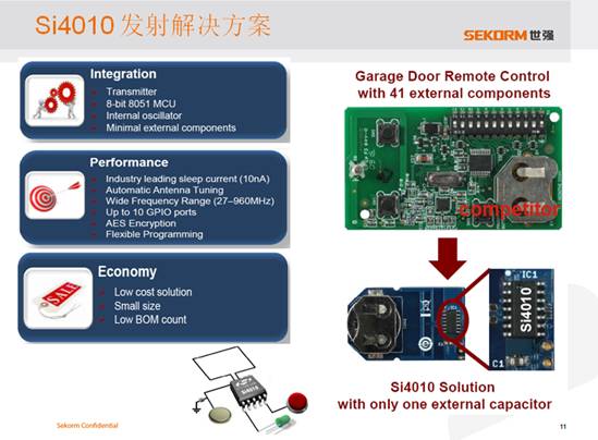 Si4010 發射解決方案外部只需接一個電容