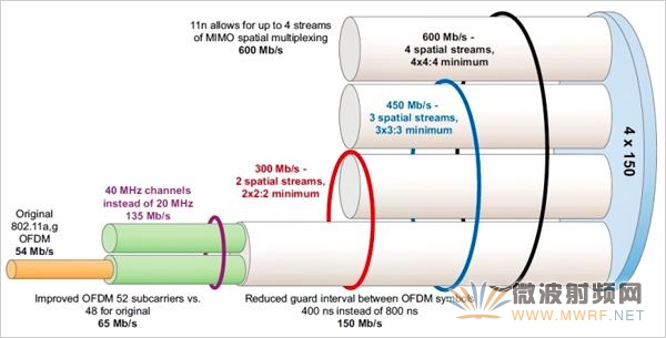 無線路由器 無線路由器設置 360無線路由器