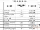 關(guān)于采用超導(dǎo)技術(shù)提高國(guó)家頻譜資源利用率、節(jié)能減排的報(bào)告