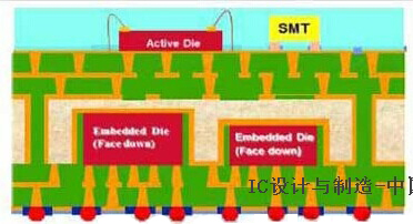 英特爾將RFIC和基帶IC內(nèi)置于電磁屏蔽基板制成SiP封裝