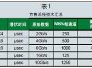大規(guī)模MIMO的原型制作 Prototyping Massive MIMO
