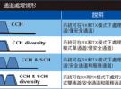 天線分集技術(shù)改善自屏蔽效應(yīng)　ITS車對(duì)車通信性能大增