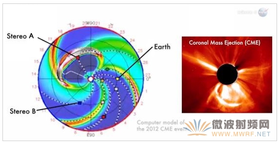 美航天局：地球曾差點被超級太陽風暴擊中