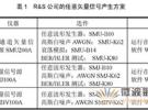 R&S公司的數(shù)字微波傳輸設(shè)備IDU測量解決方案