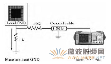 圖1 1Ω測試環境