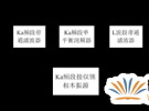 Ka頻段衛(wèi)星地面站接收信道設(shè)計(jì)