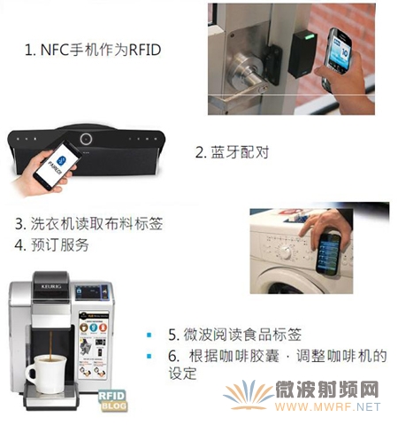 MLX90130/32的NFC應用實例