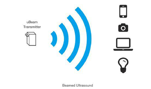 超聲波無線充電技術uBeam：讓充電像連WiFi一樣簡單