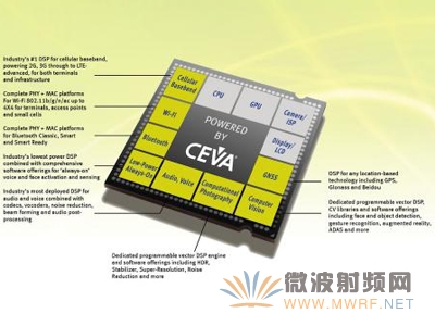 CEVA并購RivieraWaves以擴展用于智能手機、小型蜂窩基站和物聯(lián)網的連接性IP產品