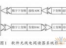 基于軟件無線電的RFID閱讀器設計