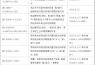 歐盟發布電磁兼容指令的最新協調標準清單