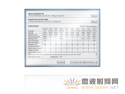 羅德與施瓦茨公司提供首款DOCSIS 3.1信號(hào)分析軟件