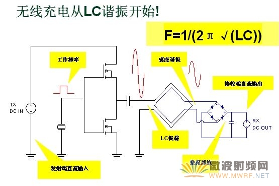 無線充電從LC諧振開始