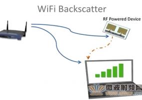 無線射頻供電:不用電池就可接入物聯網
