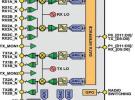 基于混合信號RFIC的寬帶軟件無線電設計方案