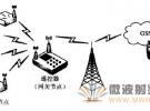 基于射頻網(wǎng)絡(luò)的智能家居電能控制系統(tǒng)