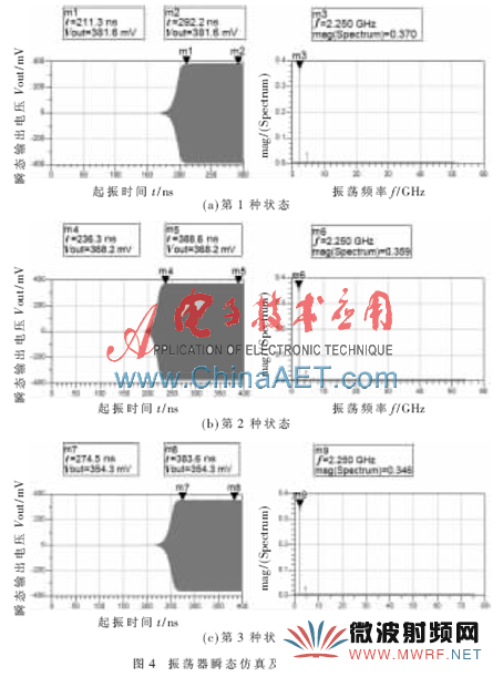 基于復平面圓圖的RFID振蕩器設(shè)計方法研究