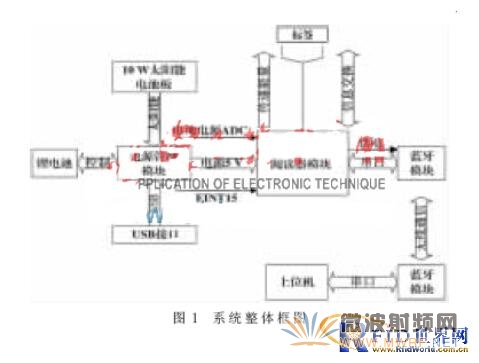 一款新型太陽能無線超高頻閱讀器的設(shè)計(jì)