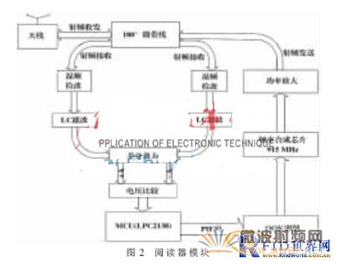 一款新型太陽能無線超高頻閱讀器的設(shè)計(jì)