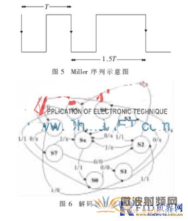 一款新型太陽能無線超高頻閱讀器的設(shè)計(jì)