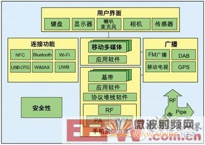基于Nexperia技術的NFC手機設計