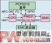 基于Nexperia技術的NFC手機設計