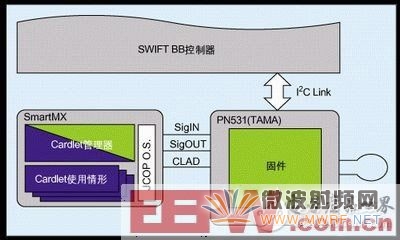基于Nexperia技術的NFC手機設計