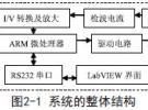 基于ARM的微波頻率自動測量系統設計