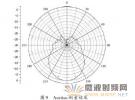基于多線程技術的天線實時測量系統研究