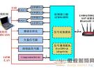 研辰科技發(fā)布ETSI EN300 328及EN301 893測試解決方案