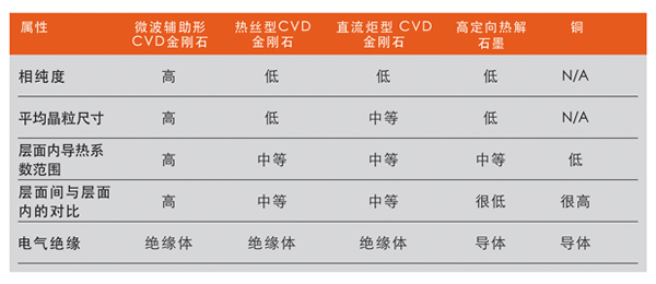 金剛石散熱片的生成方法及在微波射頻領域的應用