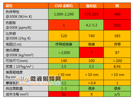 金剛石散熱片的生成方法及在微波射頻領域的應用