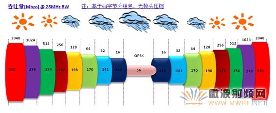 V-Band微波產(chǎn)品應(yīng)用