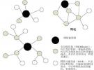 ZigBee系統(tǒng)結(jié)構(gòu)與射頻性能分析及其射頻測(cè)試方法