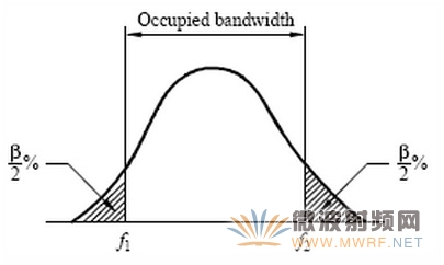 FM廣播參數(shù)監(jiān)測(cè)提高收聽(tīng)音質(zhì)