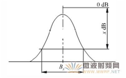 FM廣播參數(shù)監(jiān)測(cè)提高收聽(tīng)音質(zhì)