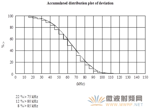 FM廣播參數(shù)監(jiān)測(cè)提高收聽(tīng)音質(zhì)