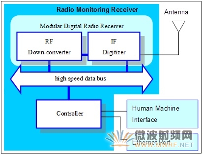 FM廣播參數(shù)監(jiān)測(cè)提高收聽(tīng)音質(zhì)