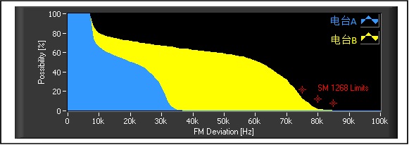 FM廣播參數(shù)監(jiān)測(cè)提高收聽(tīng)音質(zhì)