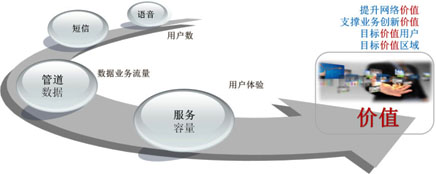 淺析移動通信發展與天線技術的創新