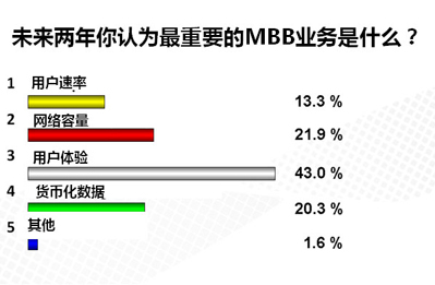 淺析移動通信發展與天線技術的創新