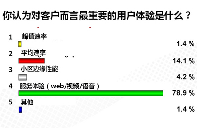 淺析移動通信發展與天線技術的創新