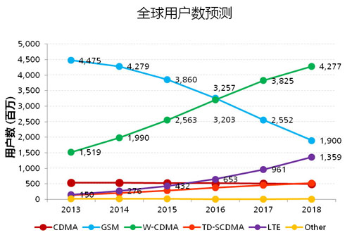 淺析移動通信發展與天線技術的創新